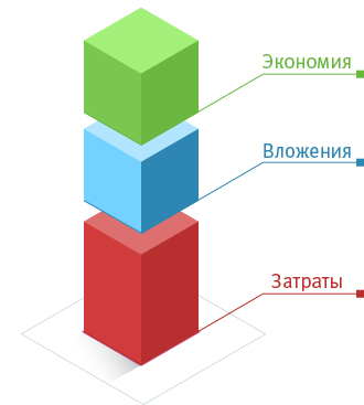 ЭКОНОМИЯ ПРИ УСТАНОВКе СВЕТОДИОДНЫХ СВЕТИЛЬНИКОВ